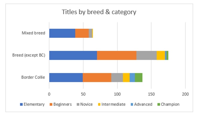 titles